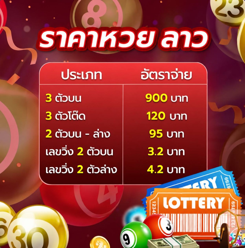 ราคาหวยลาว