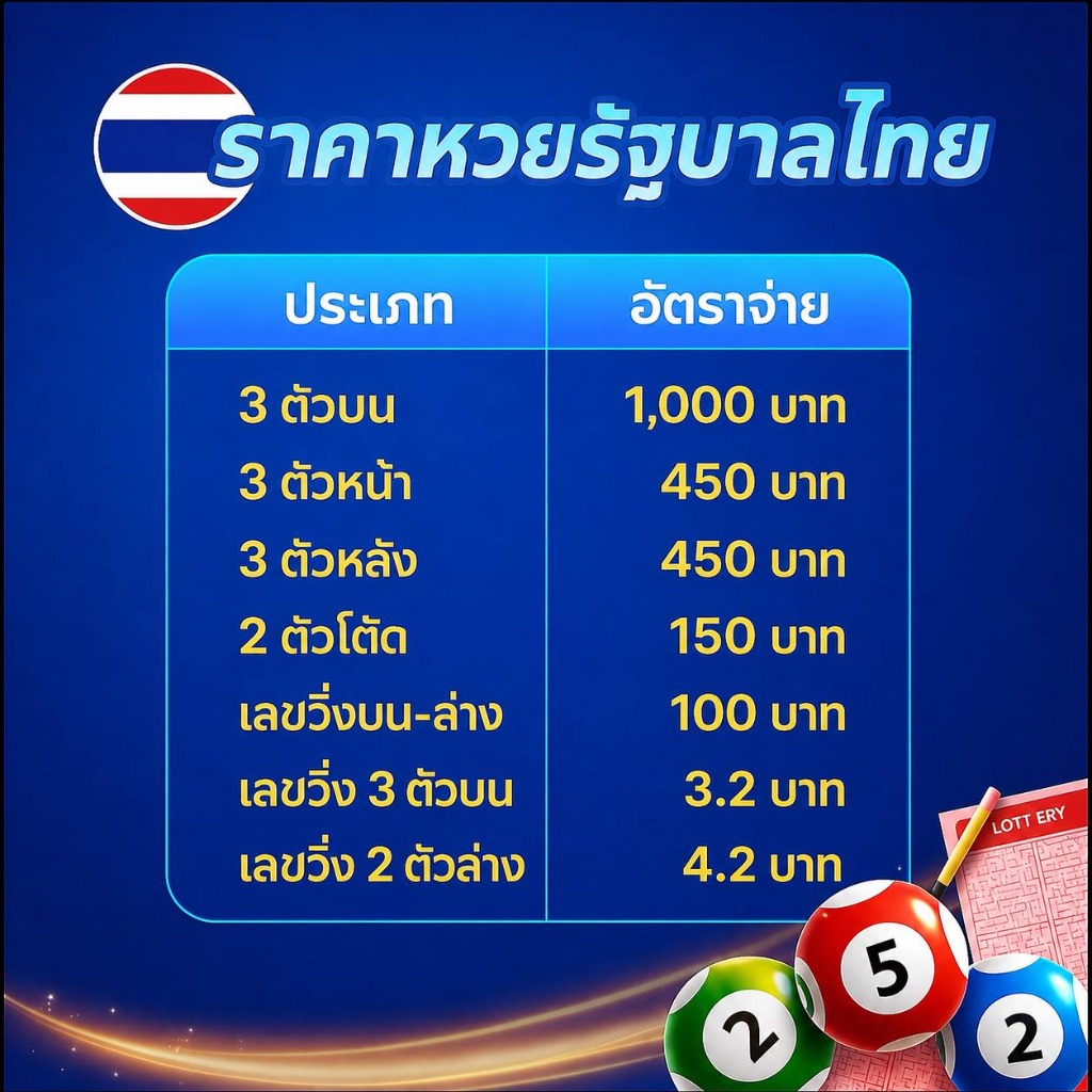 ราคาหวยรัฐบาลไทย